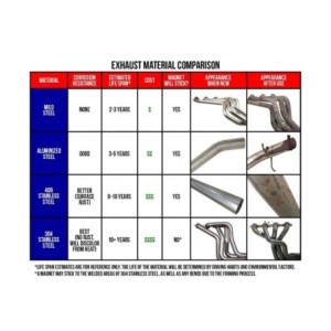 FORD MUSTANG 2013-2014 V6 227 V8 302 355 COUPE ET CABRIOLET SILENCIEUX D'ECHAPPEMENT Borla ATAK Axle-Back Exhaust Systems 11838